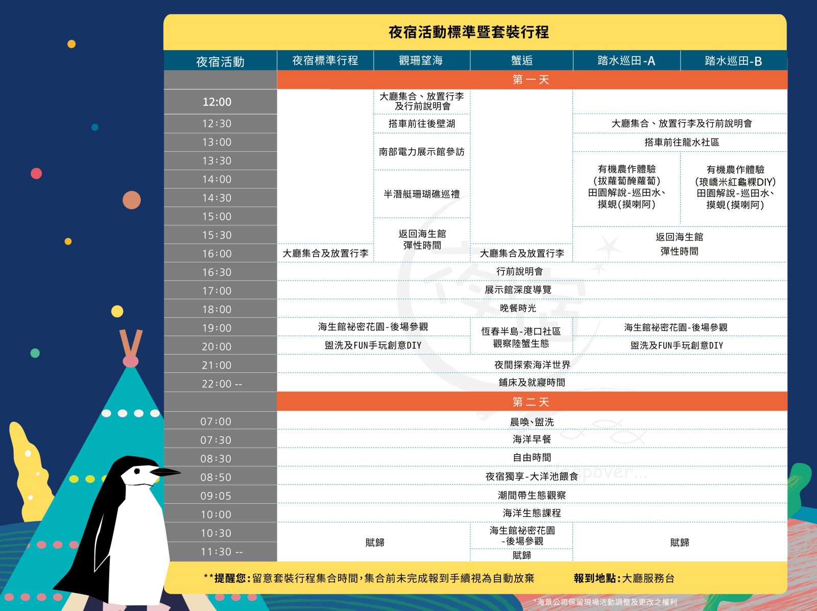 2026夜宿海生館 睡在海藻森林 一泊三食注意事項 墾丁住宿推薦