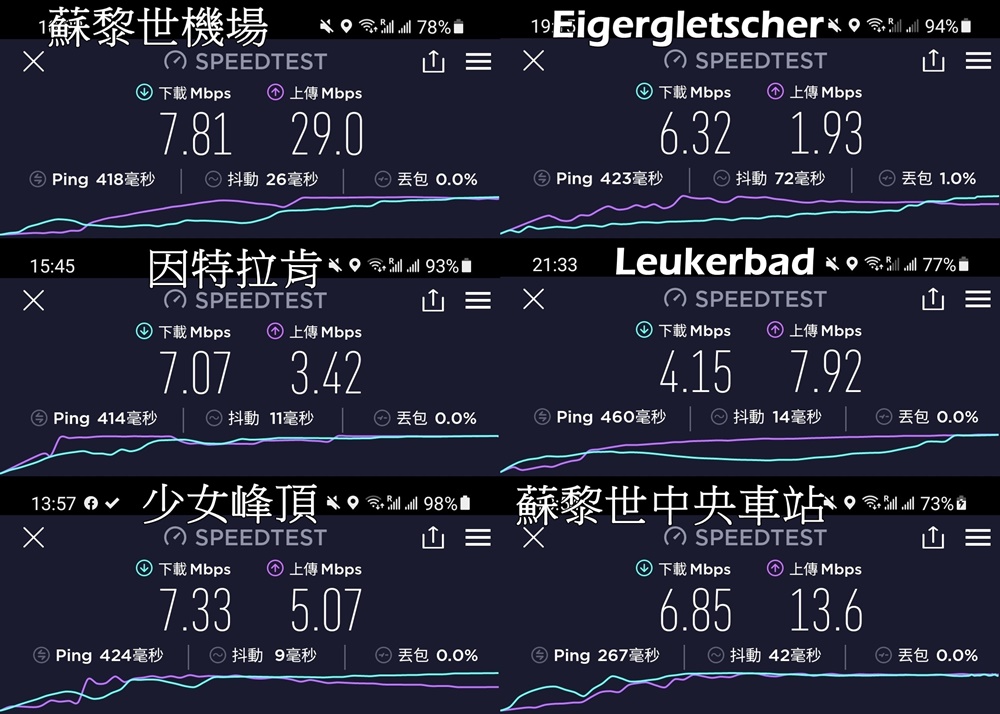 已歇業 日本上網 Wi-Ho! eSIM 日本、韓國、港澳、歐洲、美國、泰國新上網提案 中國上網不用翻牆喔
