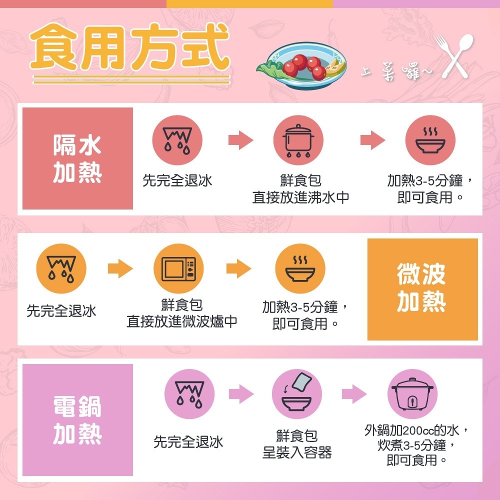 低熱量料理 王媽媽廚房雞湯鍋 9種口味美味鮮食包、還有手作抓餅喔