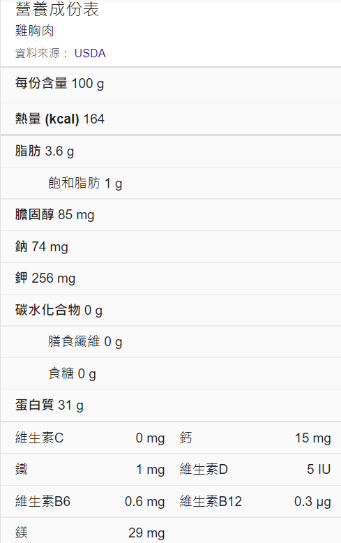 簡單食譜 蒸雞胸肉 低脂高蛋白的減重簡單料理 減肥餐推薦