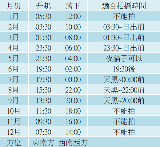 合歡山國際暗空公園拍銀河看星星:簡單相機設定、觀賞地點、溫度 合歡山國際暗空公園拍銀河看星星:簡單相機設定、觀賞地點、溫度