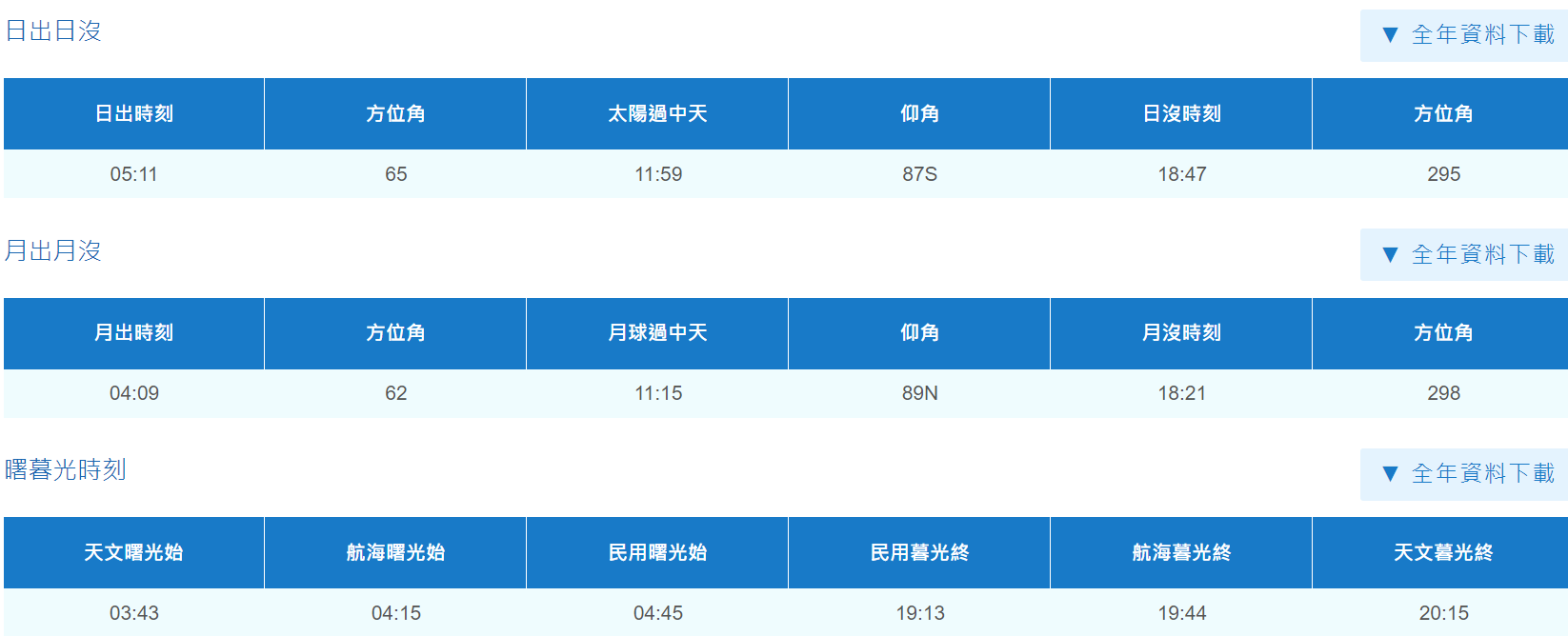 合歡山國際暗空公園拍銀河看星星:簡單相機設定、觀賞地點、溫度 合歡山國際暗空公園拍銀河看星星:簡單相機設定、觀賞地點、溫度