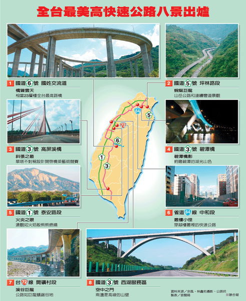 南投景點 橋聳雲天 國姓交流道 國道八景第一名