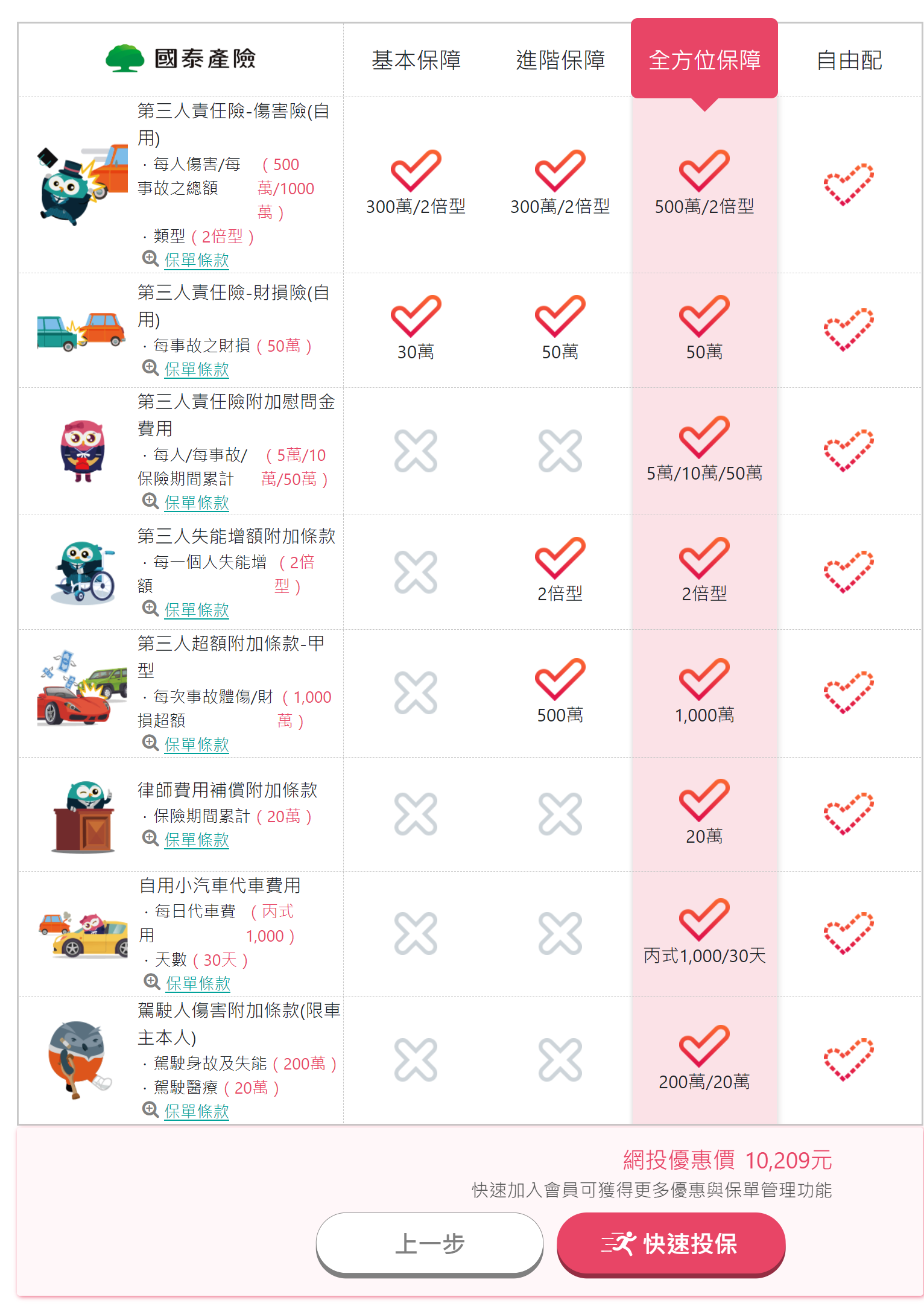 英國凱萊汽車險：2021汽車險推薦看這篇就夠！線上投保最方便