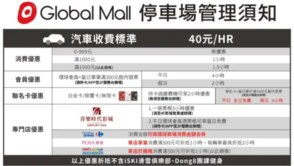 桃園景點 環球購物中心桃園A19 社區型百貨公司 家樂福 停車費 桃園景點 環球購物中心桃園A19 社區型百貨公司 家樂福 停車費