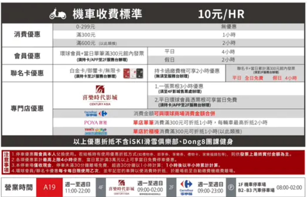 桃園景點 環球購物中心桃園A19 社區型百貨公司 家樂福 停車費