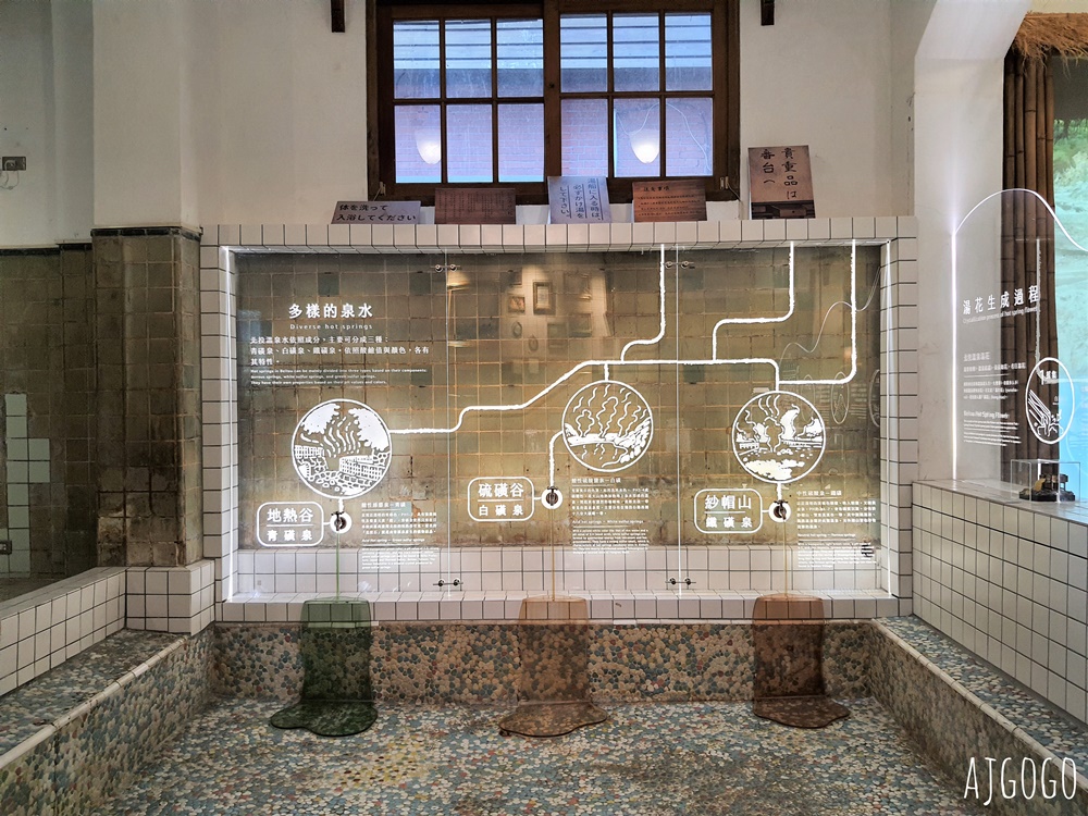 台北景點 北投溫泉博物館 認識北投溫泉 台北一日遊推薦 台北景點 北投溫泉博物館 認識北投溫泉 台北一日遊推薦