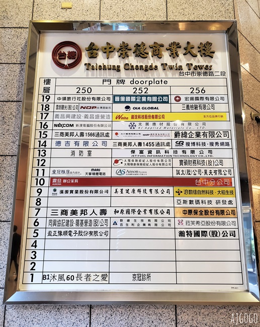 2026台中住宿 中科大飯店 台中飯店推薦 早餐、停車場