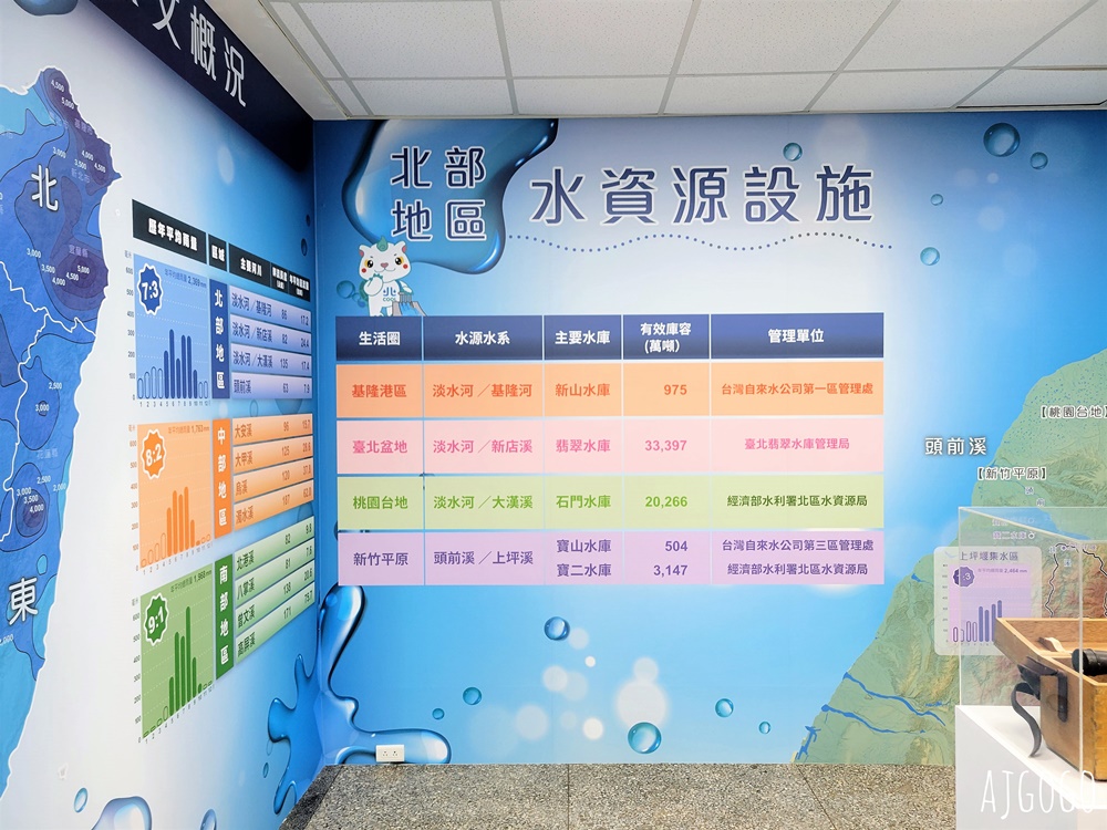 桃園景點 十一份觀光文化園區 石門水庫舊美國宿舍 大草坪野餐舒服