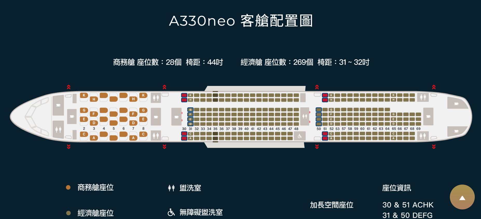 星宇航空 桃園-曼谷機票 A330經濟艙飛機餐、星宇特調 開箱JX741