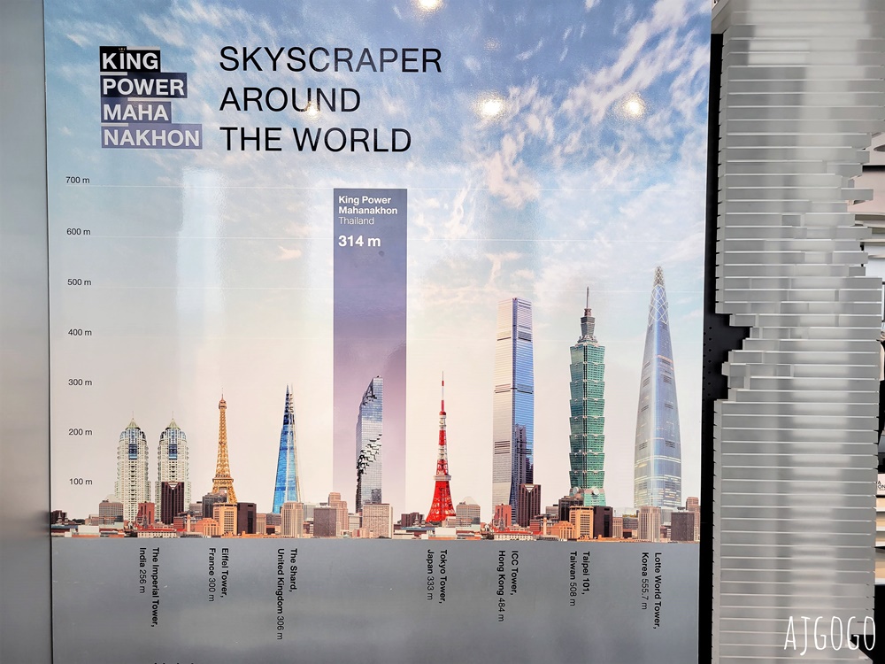 2026泰國旅遊 曼谷王權大樓觀景台、天空步道 MahaNakhon 曼谷自由行