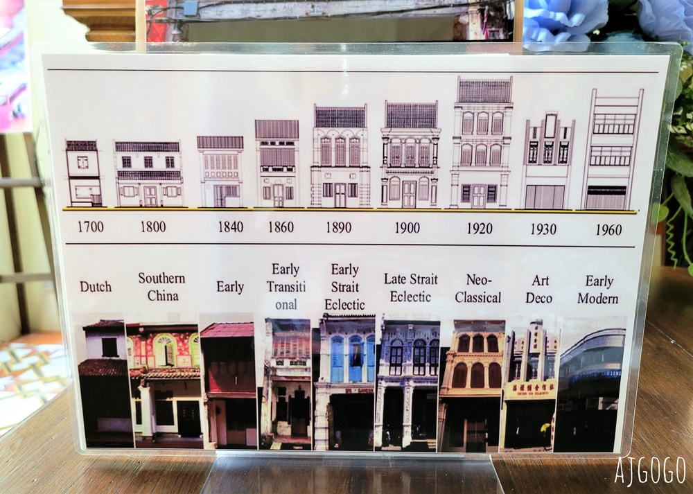 2026泰國旅遊 普吉島住宿 哇嗚畫廊精品飯店 早餐 住進百年歷史老宅博物館