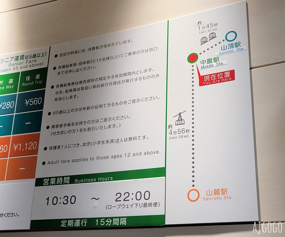 北海道旅遊 札幌景點 藻岩山纜車、札幌路面電車怎麼搭
