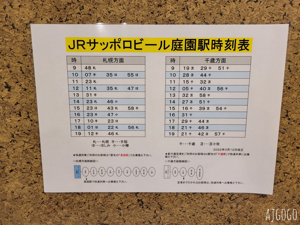 2026北海道旅遊 札幌啤酒北海道工廠 成吉思汗烤肉吃到飽、啤酒喝到飽 免費工廠導覽