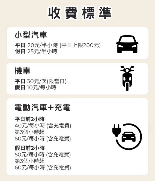 桃園景點 桃園圖書館新總館 開放時間、停車場 桃園景點 桃園圖書館新總館 開放時間、停車場