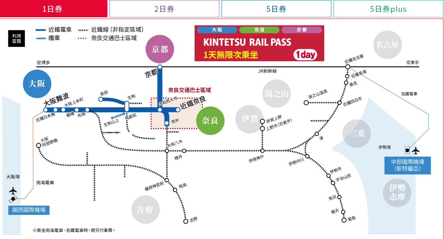 2026日本關西近鐵電車周遊券 安排京都、奈良一日遊剛好