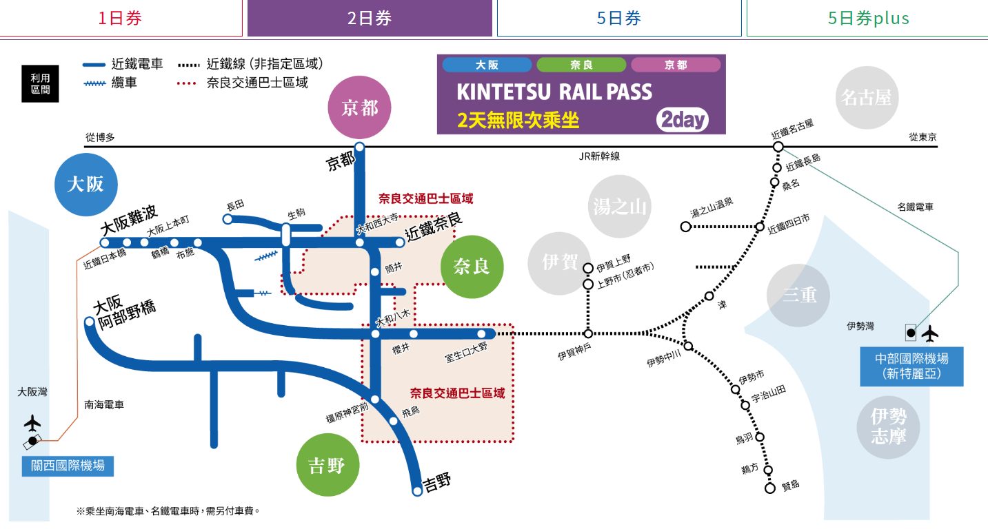 2026日本關西近鐵電車周遊券 安排京都、奈良一日遊剛好