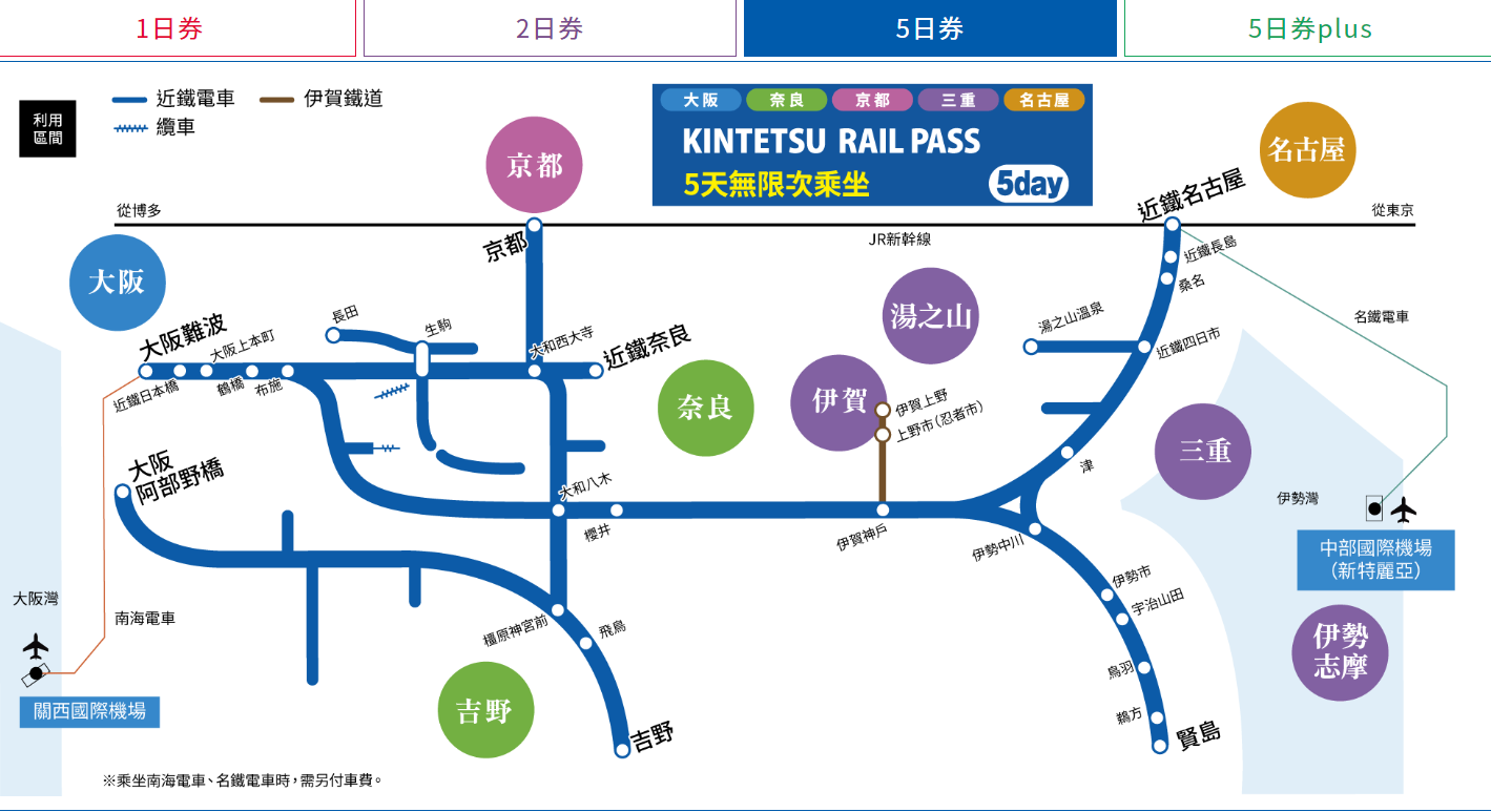 2026日本關西近鐵電車周遊券 安排京都、奈良一日遊剛好
