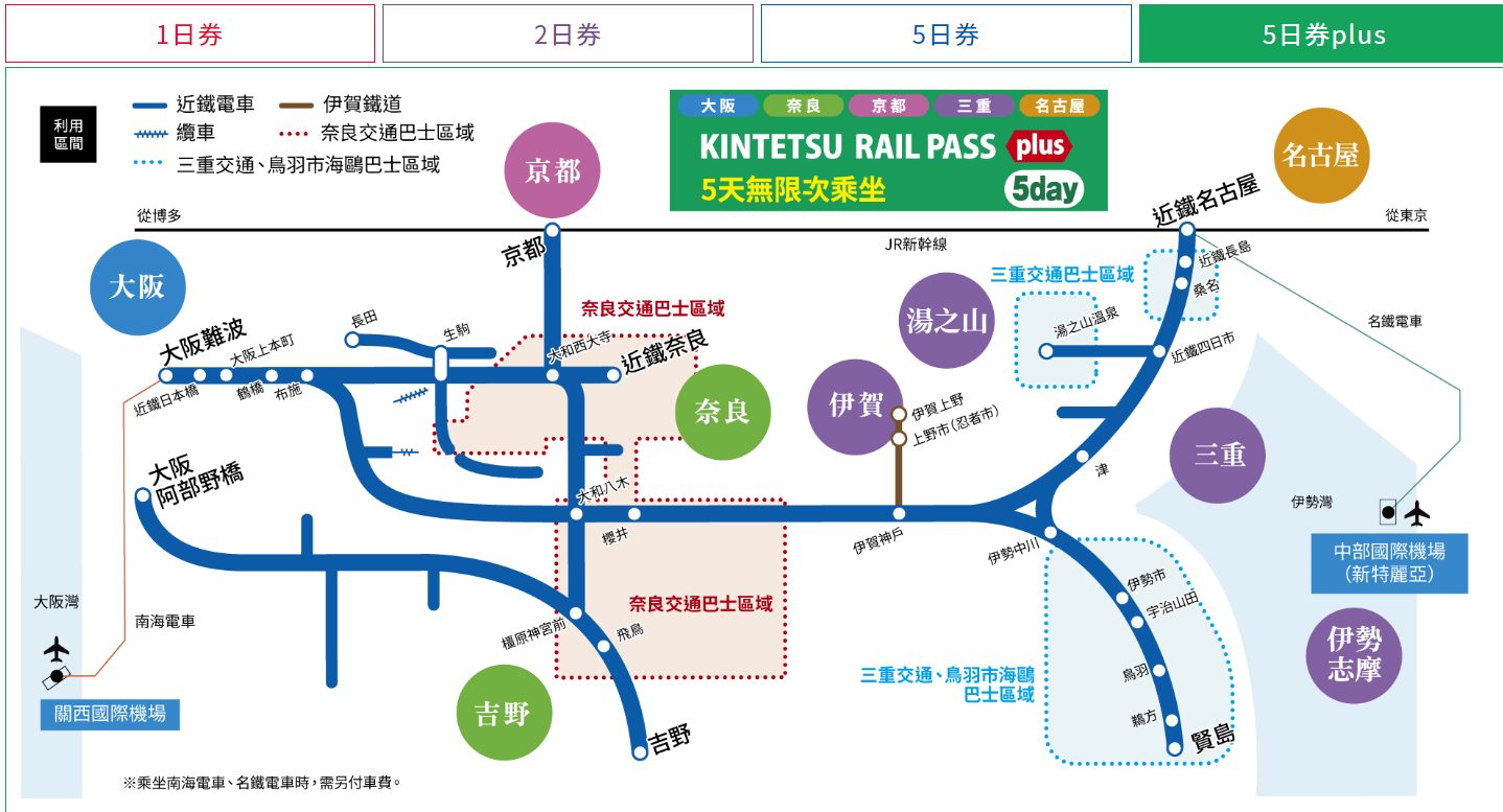 2026日本關西近鐵電車周遊券 安排京都、奈良一日遊剛好