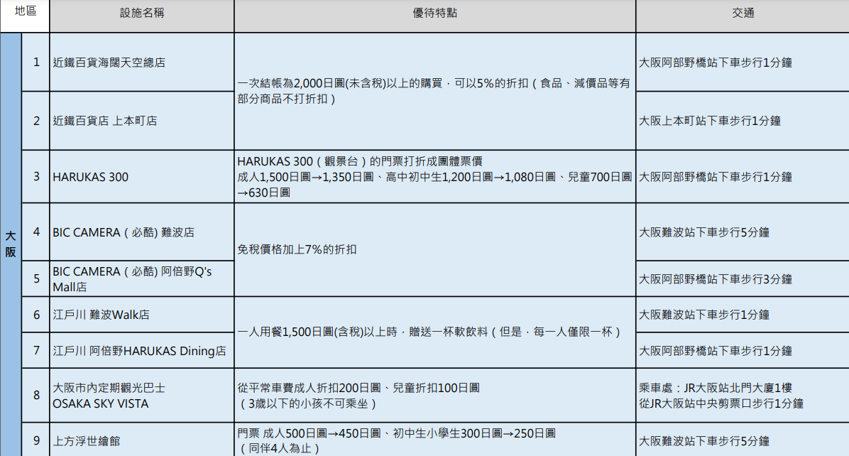 2026日本關西近鐵電車周遊券 安排京都、奈良一日遊剛好
