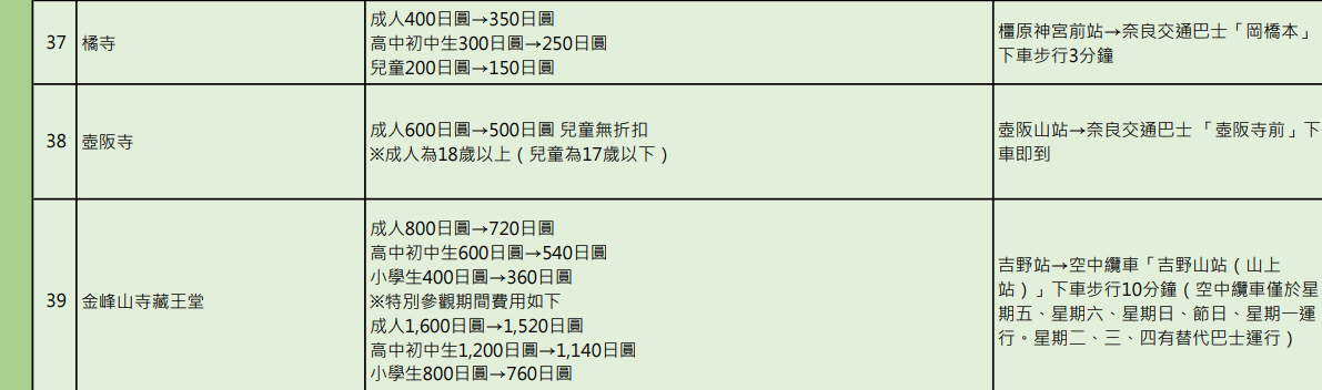 2026日本關西近鐵電車周遊券 安排京都、奈良一日遊剛好