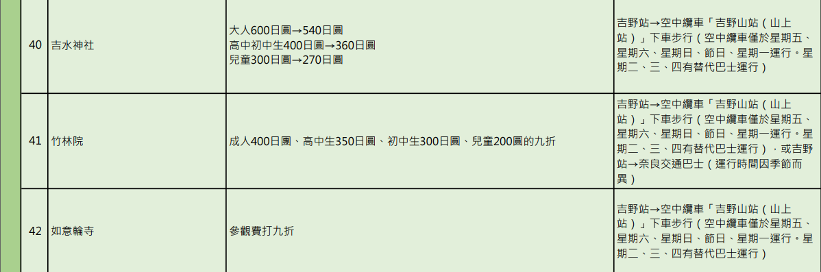 2026日本關西近鐵電車周遊券 安排京都、奈良一日遊剛好