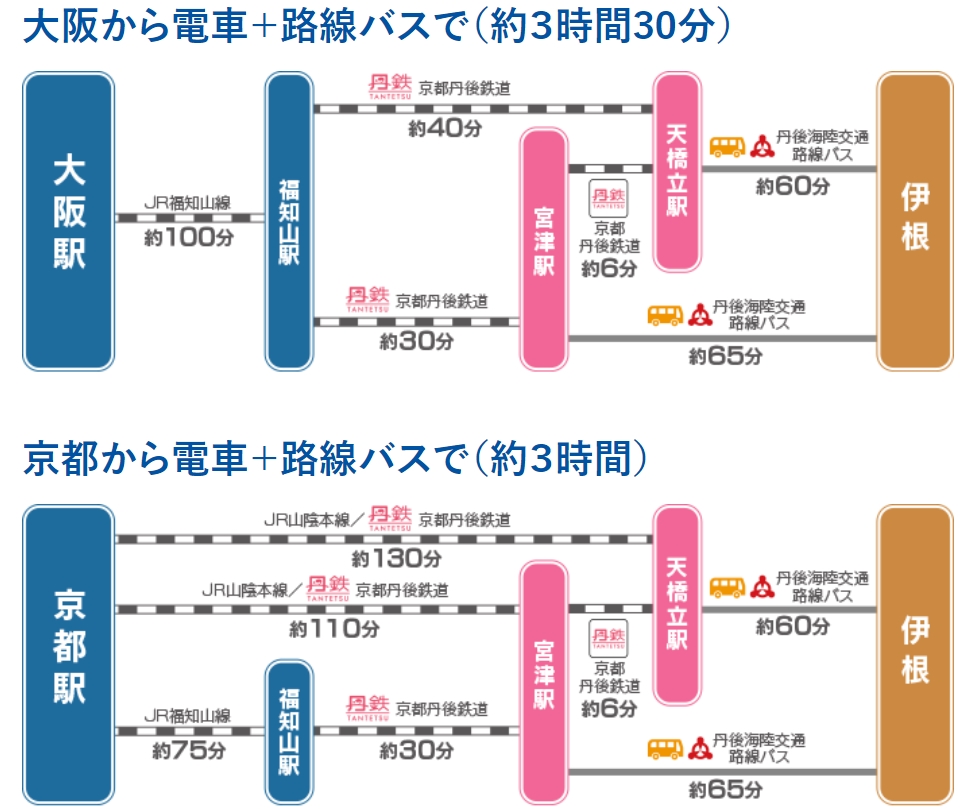 2026海之京都 伊根灣遊覽船 從海上遠眺百年舟屋群 與老鷹一起航行