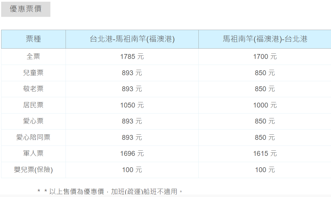 已停運 南北之星快輪 台北港 <>馬祖南竿 單程只需3小時 TAIWAN Hi 藍色公路新品牌