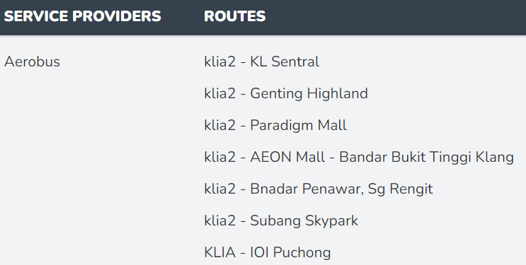 2026吉隆坡機場快線 KLIA Ekspres、預約機場接送、grab叫車 吉隆坡機場交通攻略