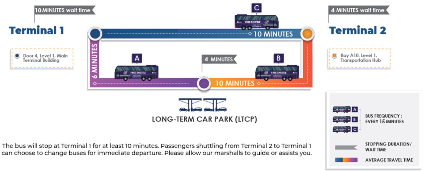 2026吉隆坡機場快線 KLIA Ekspres、預約機場接送、grab叫車 吉隆坡機場交通攻略