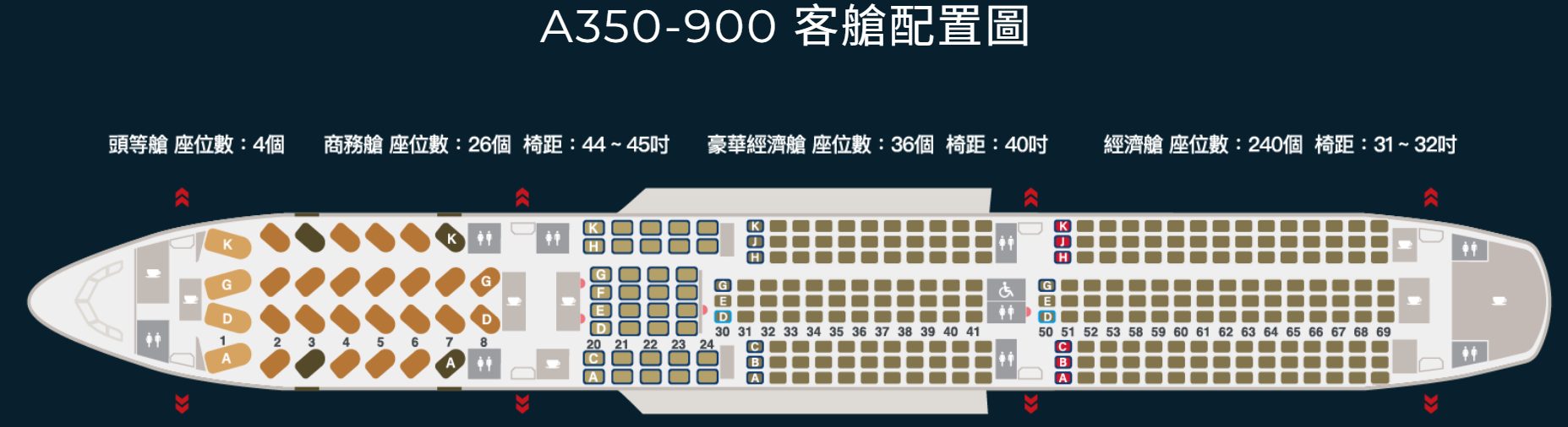 搭星宇航空去新加坡 台北桃園-新加坡 星宇航空A350經濟艙飛機餐 開箱JX771