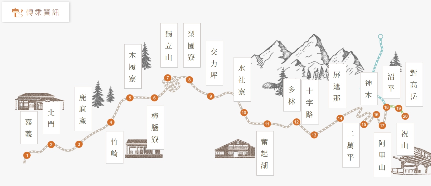 阿里山小火車怎麼搭？ 從嘉義車站搭到奮起湖車站 阿里山林鐵一日遊 嘉義景點推薦