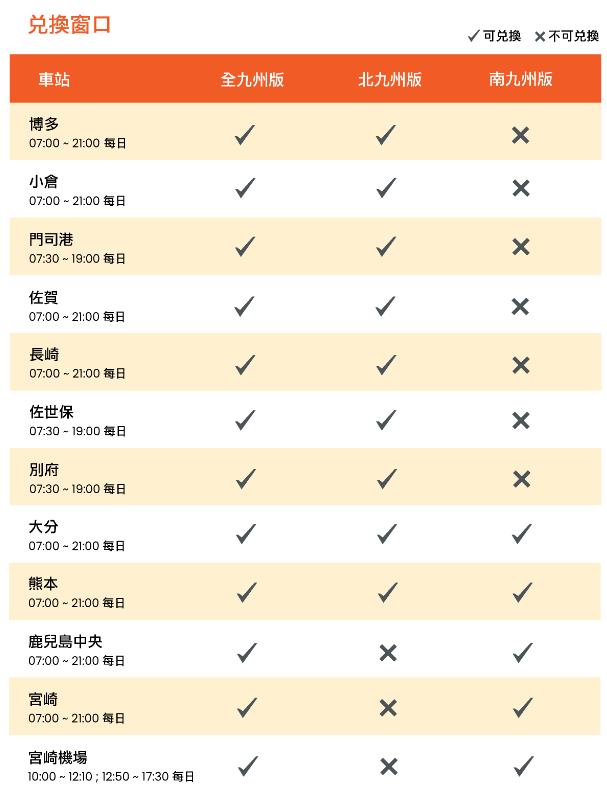 九州自由行 JR Pass全九州、南九州、北九州鐵路周遊券怎麼便宜買票 福岡自由行推薦