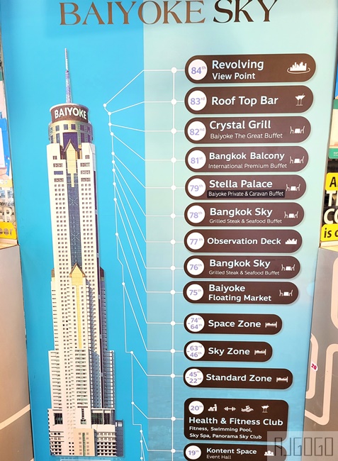 2026曼谷自由行 彩虹雲霄飯店 景觀餐廳吃到飽 78樓 Bangkok Sky自助餐 送觀景台
