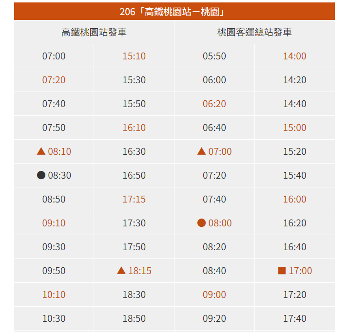 桃園高鐵站接駁車 206桃園車站、170中壢 行車時間、時刻表、票價