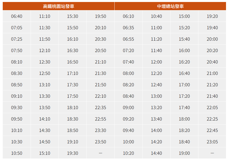 桃園高鐵站接駁車 206桃園車站、170中壢 行車時間、時刻表、票價