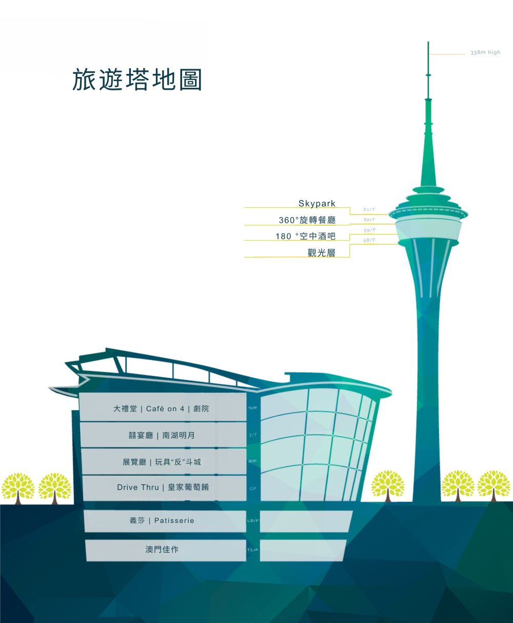 2026澳門旅遊塔午餐吃到飽 360°旋轉餐廳 澳門美食推薦