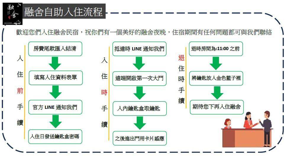 2026台東民宿推薦 融舍 親子友善民宿 台東住宿 近台東車站
