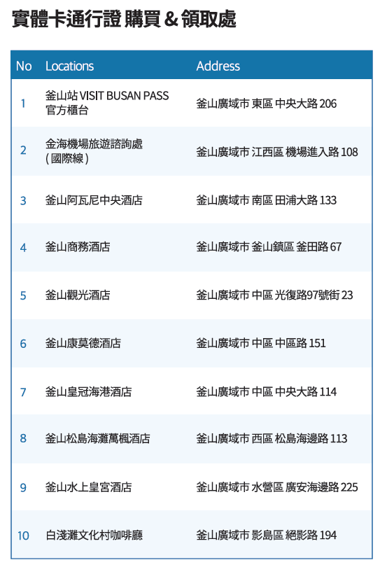 2026釜山通行證 玩釜山最划算的Pass 玩3樣就回本啦 釜山自由行