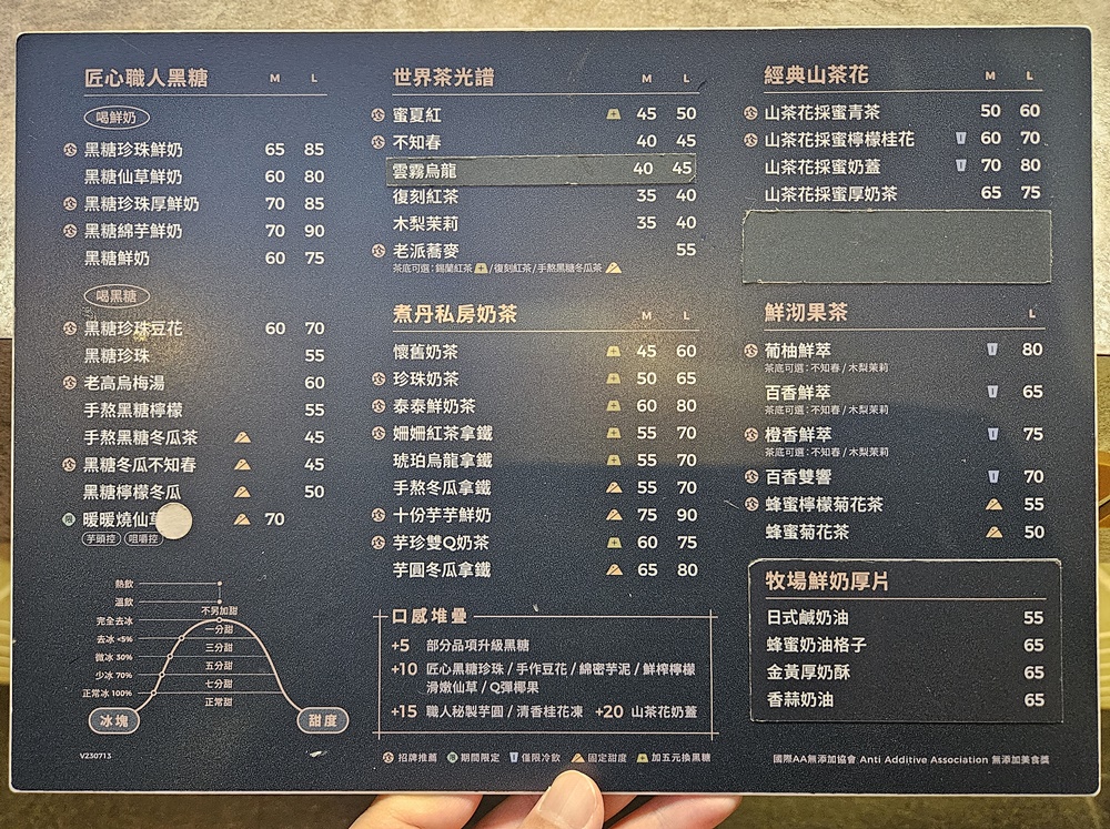 林口長庚紀念醫院美食街 醫學大樓B1 自助餐、飲料店、素食 林口長庚紀念醫院美食街 醫學大樓B1 自助餐、飲料店、素食