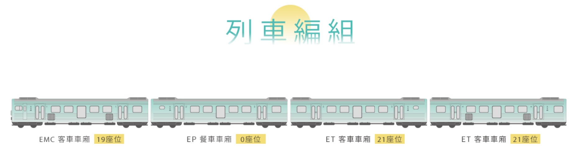 2026台鐵觀光列車 海風號 馬卡龍列車 全景座位、在地法式甜點開箱
