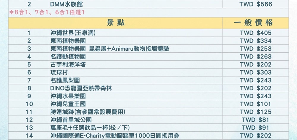 2026沖繩自由行 沖繩FunPass/Okinawa FunPASS DMM水族館、玉泉洞、鳳梨園、古宇利海洋塔