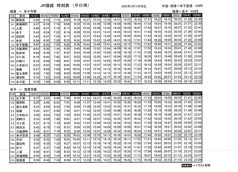 日本鳥取景點 搭鬼太郎列車去境港半日遊 米子站=境港站 JR Pass可用 日本旅遊
