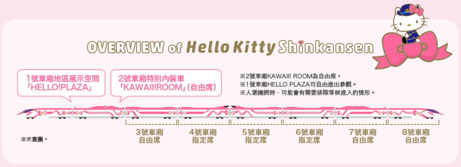 日本Hello Kitty新幹線 每日只有一班車 粉紅夢幻新幹線 JR Pass可搭