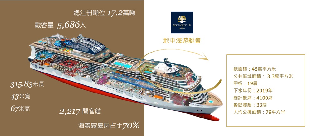 2026地中海榮耀號房型 內艙房 msc榮耀號好玩嗎?