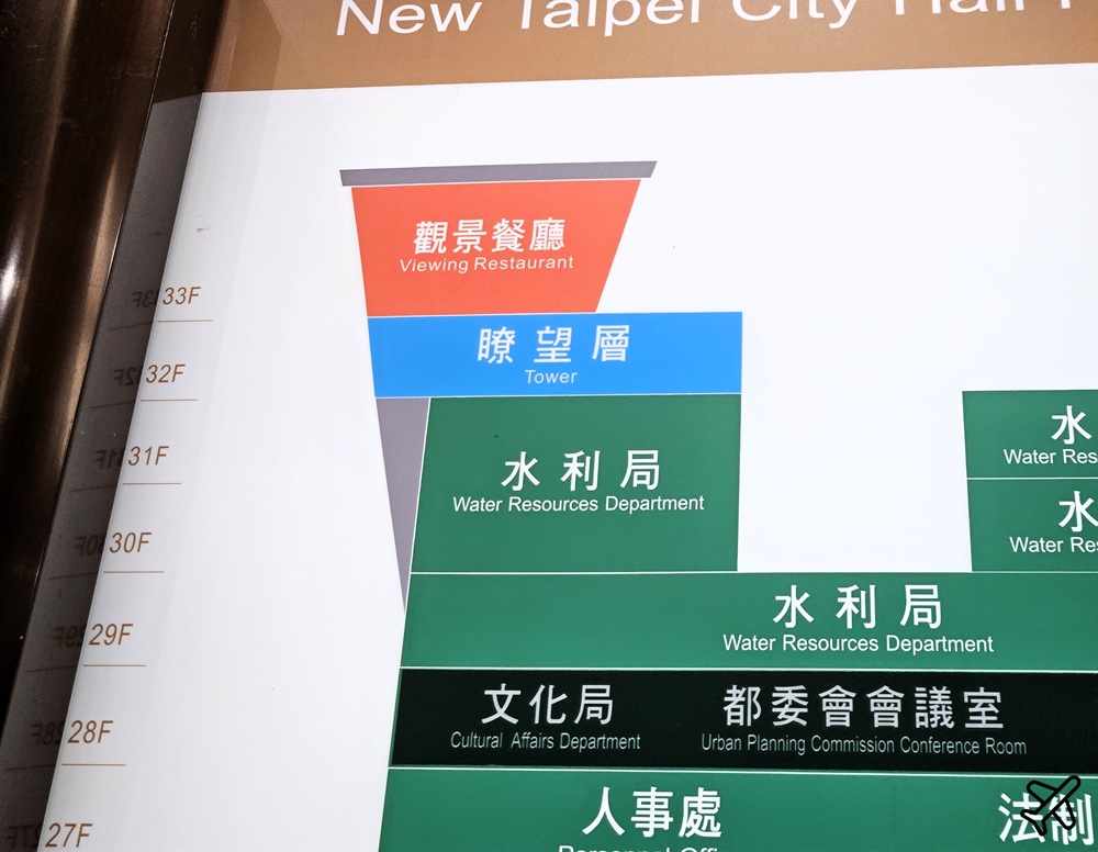 板橋美食 典藏33觀景餐廳 台北景觀餐廳 新北市政府33樓 板橋餐廳推薦