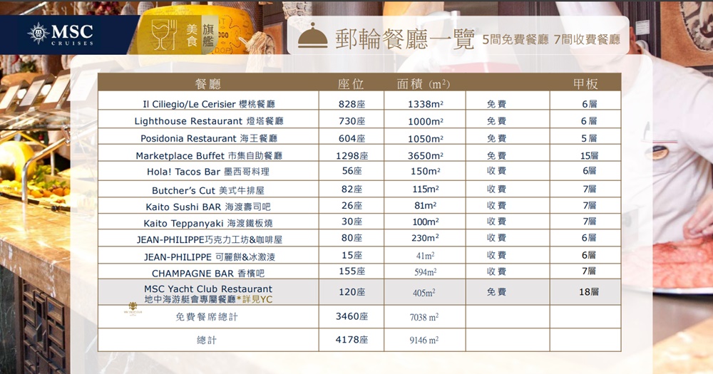 2026地中海郵輪榮耀號 自助餐廳吃到飽 早餐、午餐、晚餐、消夜 飲料喝到飽套餐價格 2026地中海郵輪榮耀號 自助餐廳吃到飽 早餐、午餐、晚餐、消夜 飲料喝到飽套餐價格