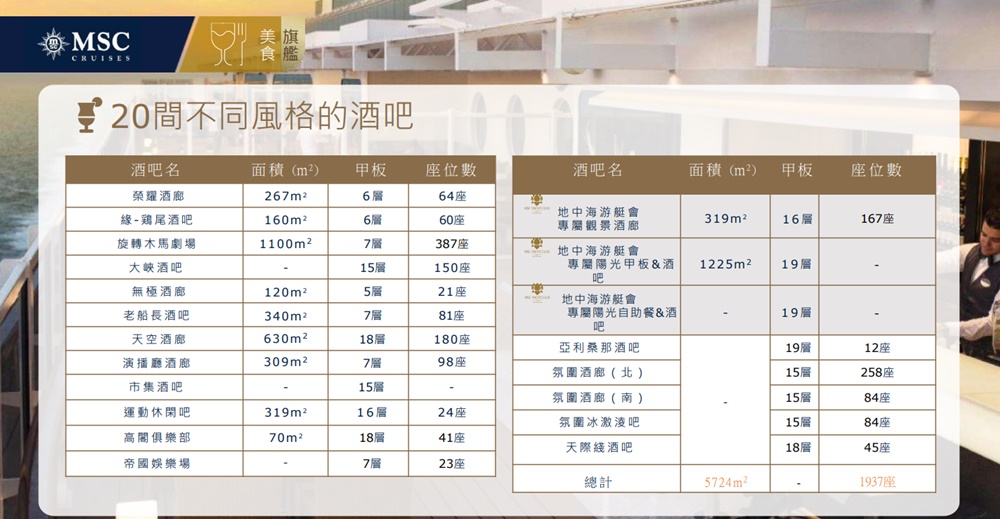 2026地中海郵輪榮耀號 自助餐廳吃到飽 早餐、午餐、晚餐、消夜 飲料喝到飽套餐價格