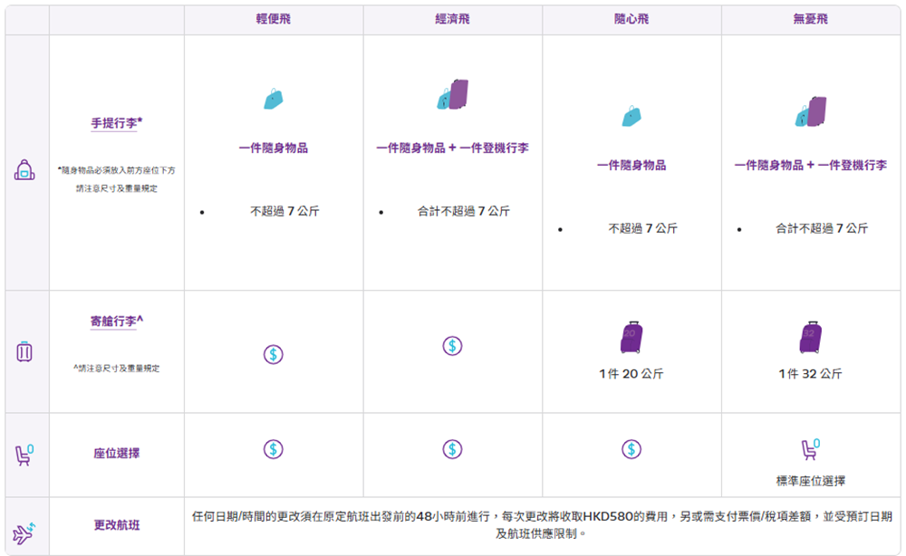 香港快運評價 高雄-香港 開箱UO131經濟艙 便宜香港機票