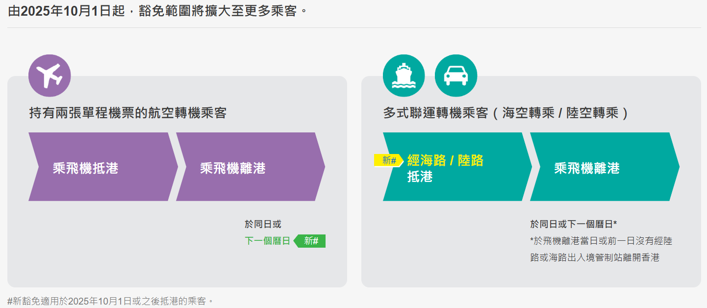 2026香港退稅 香港離境稅退稅攻略 3分鐘完成 退稅地點、退稅文件、退稅條件